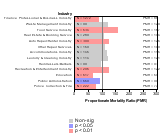 Site-specific Laryngeal Cancer by Industry 1985-1998