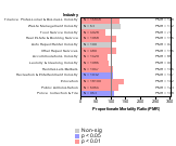 Site-specific Breast Cancer by Industry 1985-1998