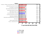 Site-specific Kidney Cancer by Industry 1985-1998