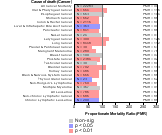 Trucking Service Industry 1985-1998 