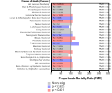 Hospitals 1985-1998 