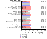 Hospitals 1985-1998 