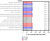 Dementia & Alzheimer's Disease 1985-1998 