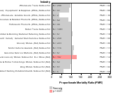 Arteriosclerotic Dementia Industry 1985-1998 