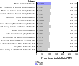 Esophagus Cancer by Industry 1985-1998 