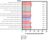 Site-specific Colon & Rectal Cancer by Industry 1985-1998