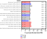 Site-specific Pancreas Cancer by Industry 1985-1998