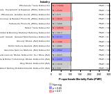 Site-specific Pancreas Cancer by Industry 1985-1998