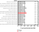 Site-specific Malignant Melanoma Cancer by Industry 1985-1998