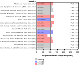 Site-specific Breast Cancer by Industry 1985-1998