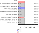 Site-specific Prostate Cancer by Industry 1985-1998