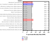 Site-specific Kidney Cancer by Industry 1985-1998