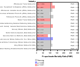 Site-specific Brain & Nervous System Cancer by Industry 1985-1998