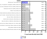 Site-specific Thyroid Gland Cancer by Industry 1985-1998