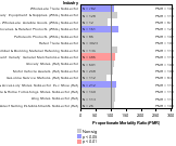 Site-specific Multiple Myeloma by Industry 1985-1998