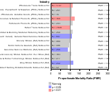 Site-specific All Leukemia by Industry 1985-1998