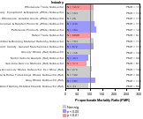 Site-specific Non-chronic Lymphatic Cancer by Industry 1985-1998