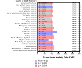 Trade Sector 1985-1998 