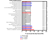 Groceries & Related Products (Whls) 1985-1998 