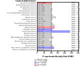 Petroleum Products (Whls) 1985-1998 