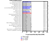 Grocery Stores (Ret) 1985-1998 