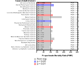 Furniture & Home Furnishings Stores Subsector (Ret) 1985-1998 