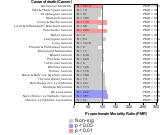 Drug Stores Subsector (Ret) 1985-1998 