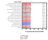 Trade Sector 1985-1998 