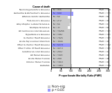 Groceries & Related Products (Whls) 1985-1998 