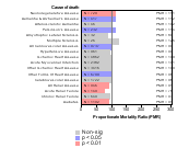 Petroleum Products (Whls) 1985-1998 