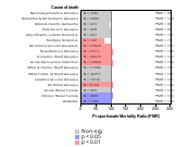 Grocery Stores (Ret) 1985-1998 