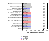 Gasoline Service Stations (Ret) 1985-1998 