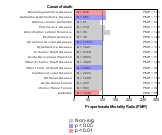 Drug Stores Subsector (Ret) 1985-1998 