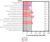   Agriculture Sector 1985-1998 