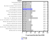 Arteriosclerotic Dementia Industry 1985-1998 