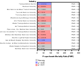 Cardiovascular Diseases