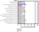 Site-specific Stomach Cancer by Industry 1985-1998