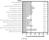 Site-specific Nasal Cancer by Industry 1985-1998