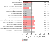 Site-specific Breast Cancer by Industry 1985-1998