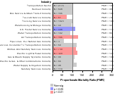 Site-specific Kidney Cancer by Industry 1985-1998