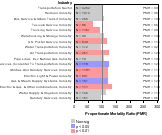 Site-specific All Leukemia by Industry 1985-1998