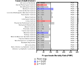 Cancer for Bus Service & Urban Transit Industry 1985-1998 