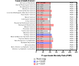 U.S. Postal Service Industry 1985-1998 