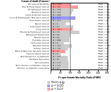 Water Transportation Industry 1985-1998 