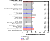 Services Incidental To Transportation Industry 1985-1998 