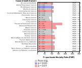 Electric Light & Power Industry 1985-1998 