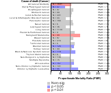 Gas & Steam Supply Systems Industry 1985-1998 