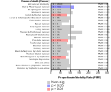 Sanitary Services Industry 1985-1998 