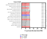 Railroad Industry 1985-1998 