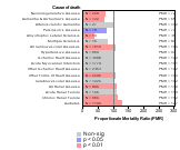 Taxicab Service Industry 1985-1998 